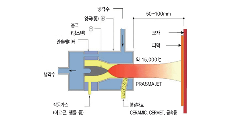 PLASMA 용사